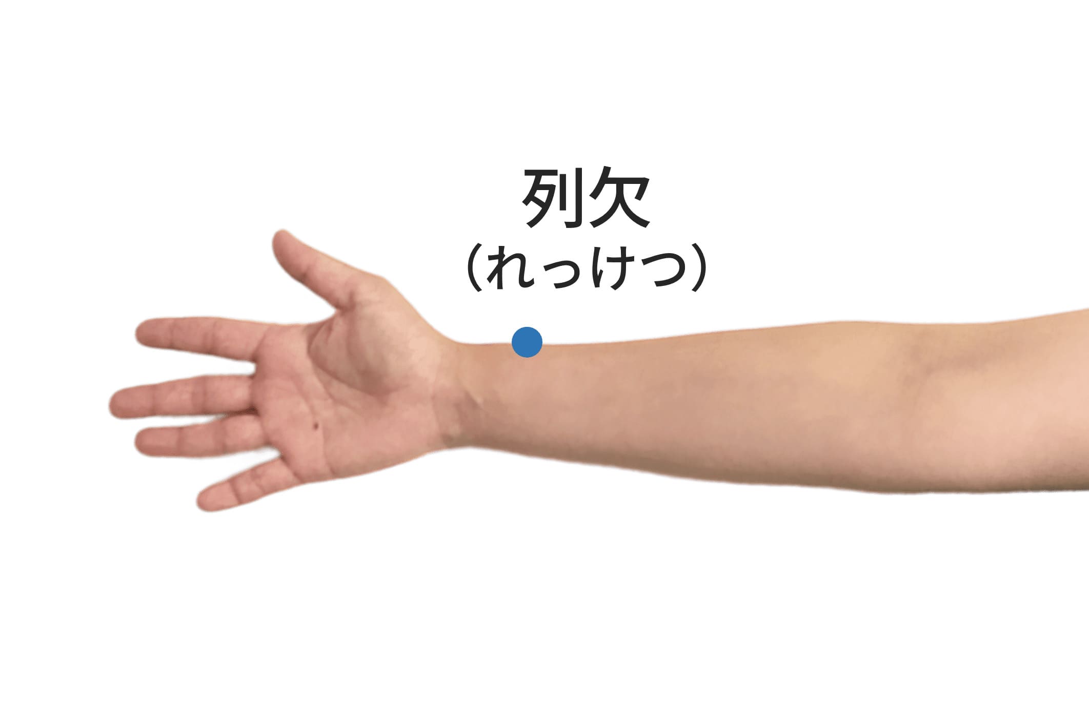 列缺のツボの位置